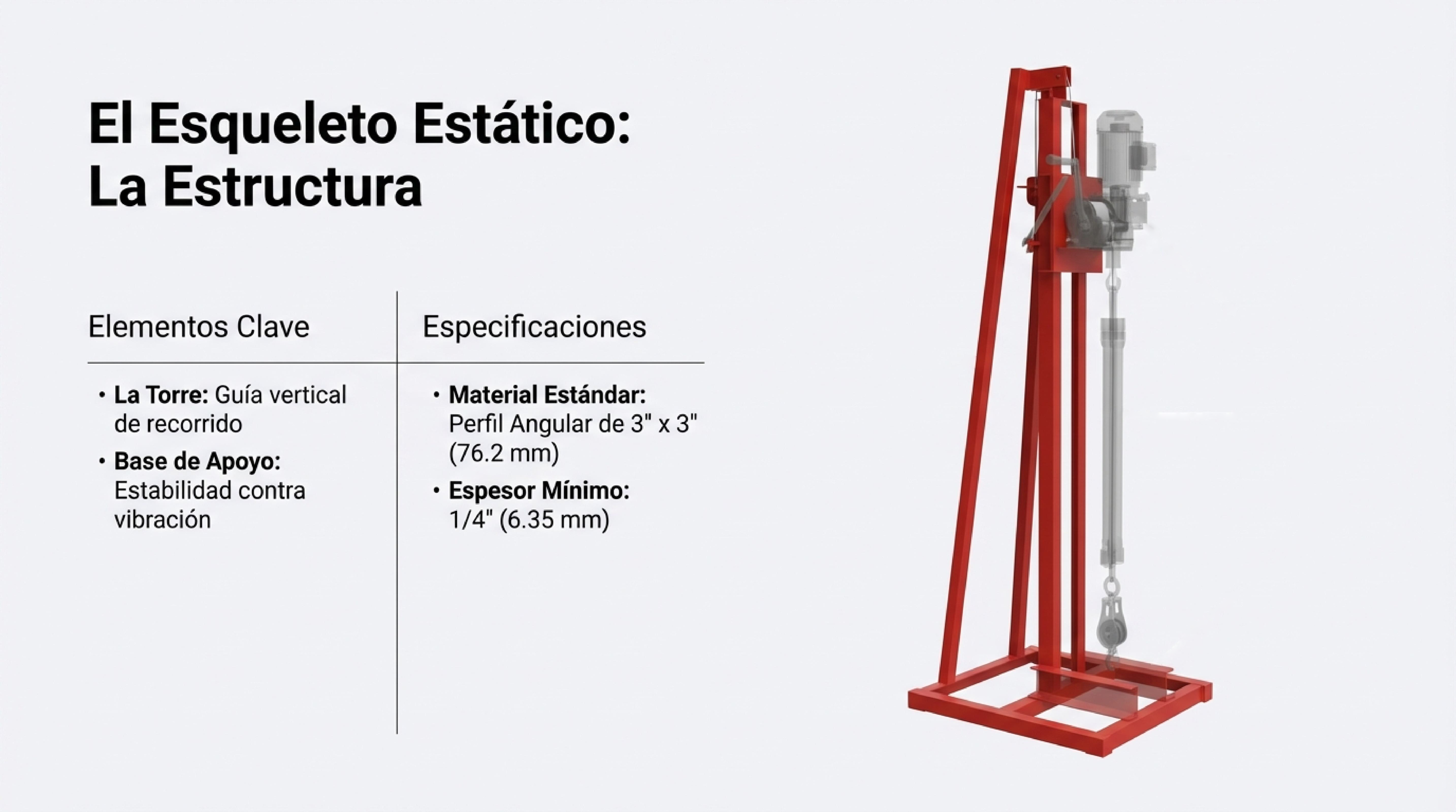 Ficha técnica día 1