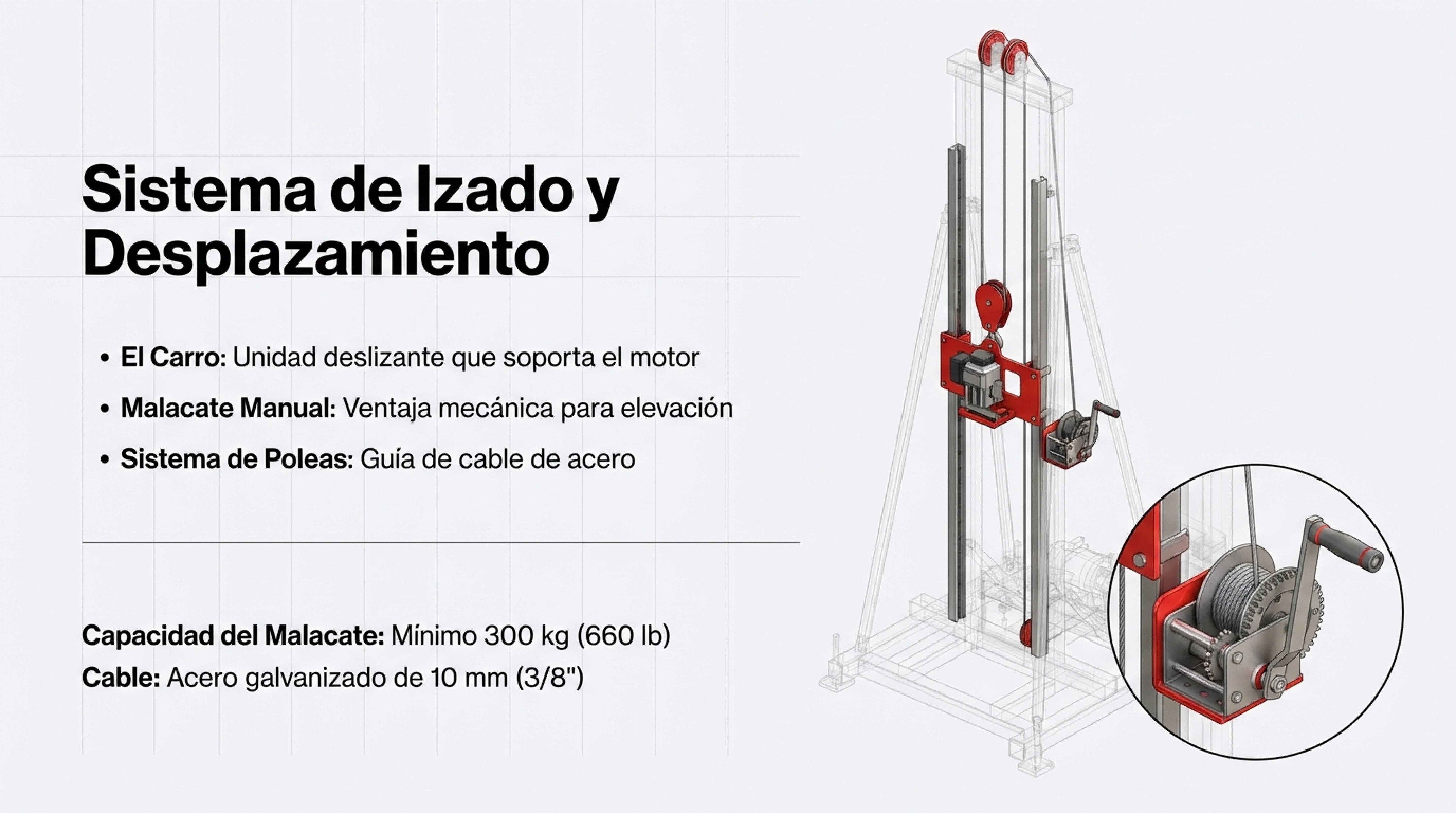 Ficha técnica día 2