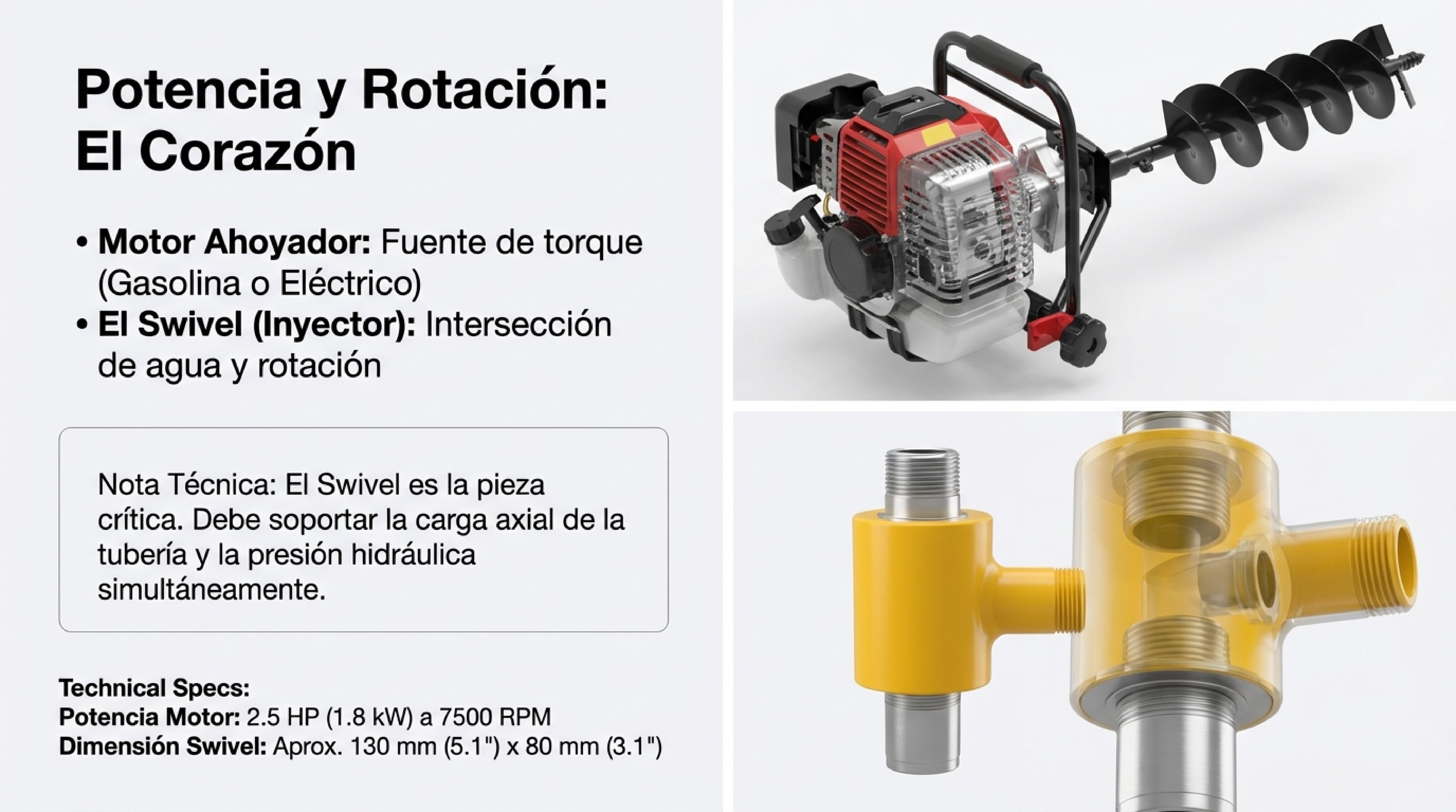 Ficha técnica día 3