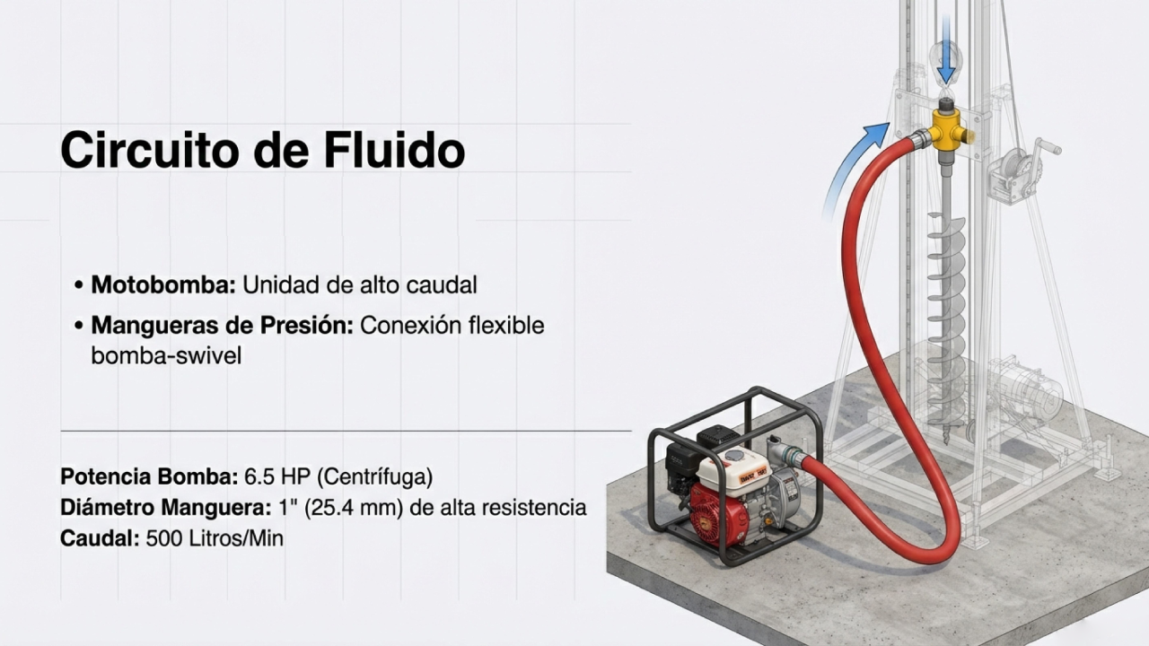Ficha técnica día 4